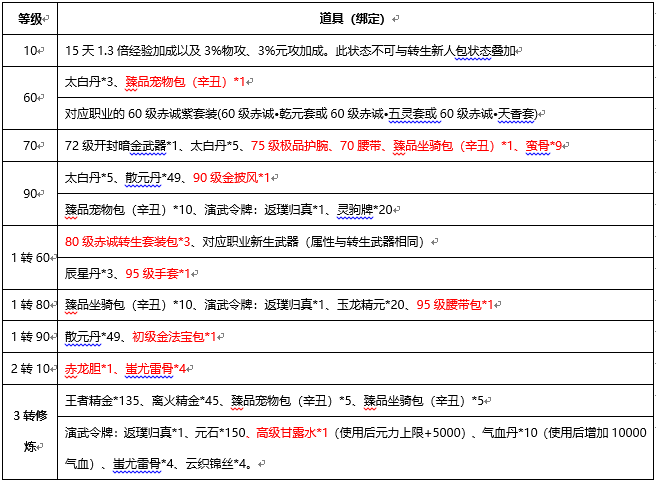 刀剑天下初期有什么技巧和策略