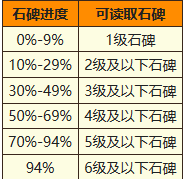 地下城堡2图15剑客寒适合团队协作吗